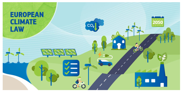 Reunión con la Dirección General de Acción Climática de la Comisión Europea (DG CLIMA)